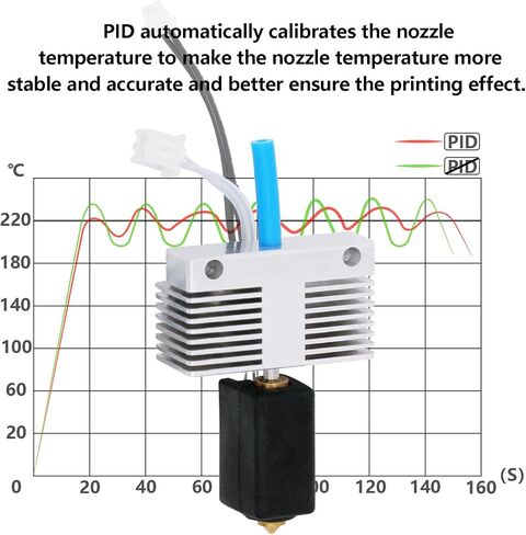 مجموعة Hotend لـ ELEGOO Neptune 4/Neptune 4 Pro، مجموعة نهاية ساخنة للطارد المجمعة بالكامل من المعدن، كتلة سخان Hotend مقاومة لدرجات الحرارة العالية مع قطعتين فوهات نحاسية 0.4 مم in Saudi Arabia