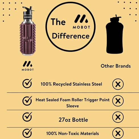 MOBOT Portable Travel Foam Roller Water Bottle with Sip Straw, Stainless Steel Screw Lid | Insulated Sports Water Bottle and Foam Rollers for Yoga, Workout, Home Gym, & Exercise 27oz. (Aqua) in Saudi Arabia