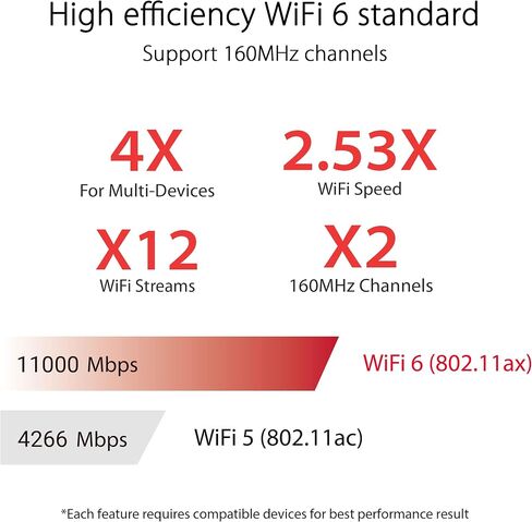 راوتر ألعاب ASUS ROG Rapture WiFi 6E (GT-AXE11000) - راوتر لاسلكي ثلاثي النطاق 10 جيجا بايت، أول نطاق في العالم لقنوات أوسع وسعة أعلى، وحدة معالجة مركزية 1.8 جيجا هيرتز، منفذ 2.5 جيجا هرتز، RGB AURA in Saudi Arabia