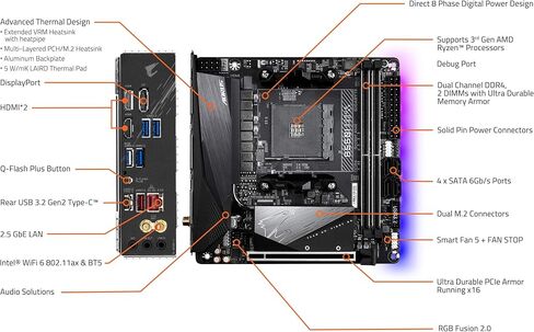 GIGABYTE B550I AORUS PRO AX (AM4 AMD/B550/Mini-Itx/Dual M.2/SATA 6Gb/s/USB 3.2 Gen 1/WiFi 6/2.5 GbE LAN/PCIe4.0/Realtek ALC1220-Vb/DisplayPort 1.4/2xHDMI 2.0B/RGB Fusion 2.0/DDR4/Gaming Motherboard) in Saudi Arabia