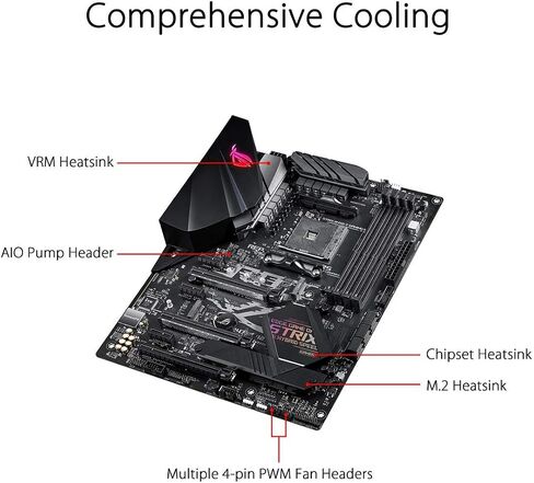 ASUS ROG Strix B450-F Gaming Motherboard in Saudi Arabia