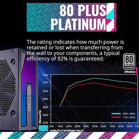 Cooler Master V750 Gold V2 Full Modular,750W, 80+ Gold Efficiency, Semi-fanless Operation, 16AWG PCIe high-Efficiency Cables, 10 Year Warranty in Saudi Arabia