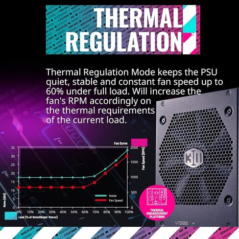 Cooler Master V750 Gold V2 Full Modular,750W, 80+ Gold Efficiency, Semi-fanless Operation, 16AWG PCIe high-Efficiency Cables, 10 Year Warranty in Saudi Arabia