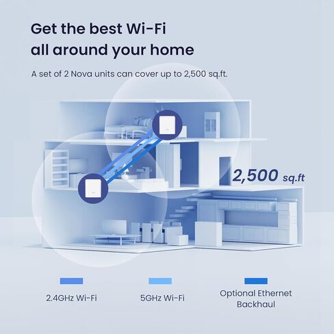 Tenda Whole Home Mesh WiFi System - Dual Band AC1200 Router Replacement for SmartHome,Works with Amazon Alexa for 3000 sq.ft 3+ Room Coverage (MW3 2PK) in Saudi Arabia