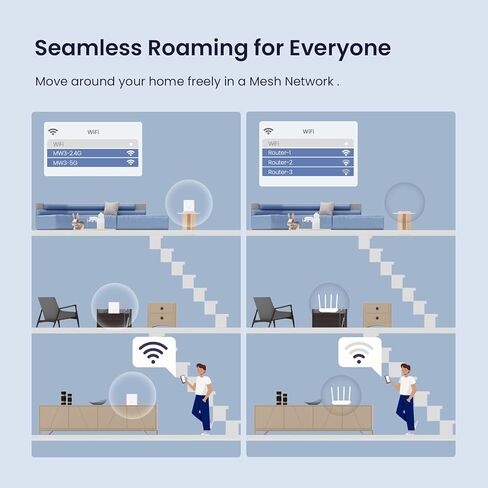 Tenda Whole Home Mesh WiFi System - Dual Band AC1200 Router Replacement for SmartHome,Works with Amazon Alexa for 3000 sq.ft 3+ Room Coverage (MW3 2PK) in Saudi Arabia