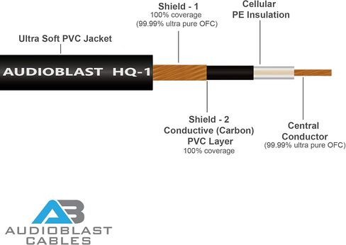 Audioblast - وحدتان - 9 بوصة - HQ-1 - فائق المرونة - مزدوج الحماية (100%) - كابل تصحيح دواسة تأثيرات آلة الجيتار مع مقابس TS مستقيمة مقاس ¼ بوصة (6.35 مم) وأحذية مزدوجة متداخلة in Kuwait