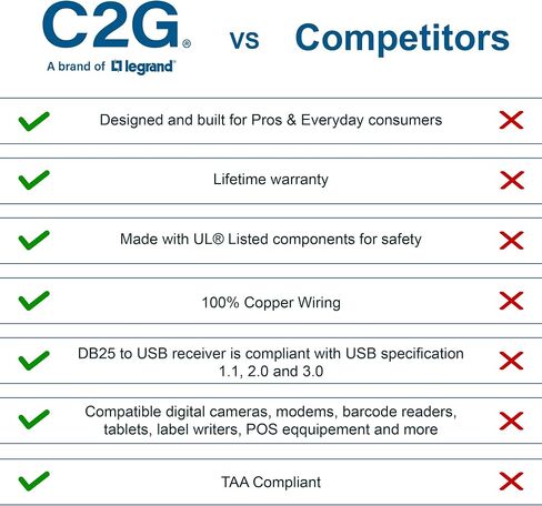 C2G USB Adapter, USB 2.0 Fast Ethernet Network Adapter, 7.5 Inches, Cables to Go 39998 in Kuwait