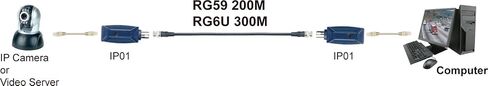 Triplett GEM IP Camera Signal Extender Over Coax, up to 984 ft (POE-1TR) in Saudi Arabia