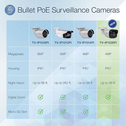 كاميرا TRENDnet داخلية/خارجية 4 ميجابكسل H.265 PoE IR Bullet Network، TV-IP1328PI، 2560 × 1440، كاميرا أمان مع رؤية ليلية تصل إلى 30 مترًا (98 قدمًا)، تصنيف IP67، تطبيقات iOS وAndroid مجانية للهواتف المحمولة in Kuwait