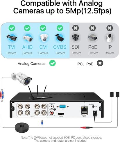 ZOSI 1080N 8 Channel DVR for Security Camera, 720p CCTV DVR Recorder Hybrid Capability 4-in-1(Analog/AHD/TVI/CVI) Surveillance System,Motion in Saudi Arabia
