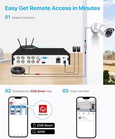 ZOSI 1080N 8 Channel DVR for Security Camera, 720p CCTV DVR Recorder Hybrid Capability 4-in-1(Analog/AHD/TVI/CVI) Surveillance System,Motion in Saudi Arabia