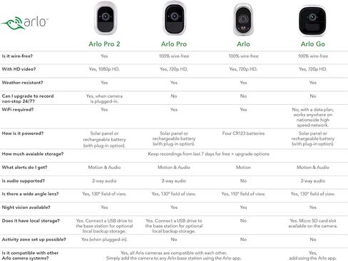 Arlo Q – Wired, 1080p HD Security Camera | Night Vision, Indoor only, 2-Way Audio | Cloud Storage Included | Compatible with Alexa (VMC3040) in Kuwait