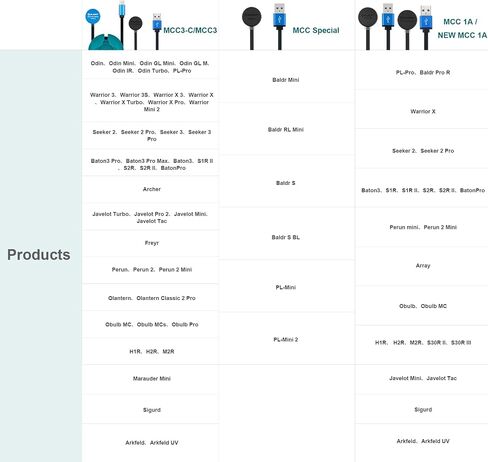 OLIGHT MCC Magnetic Charging Cable ONLY for PL-Mini 2, Baldr Mini, Baldr RL Mini and Baldr S, Using in The Car, or with a Power Bank and Solar Charger in Saudi Arabia