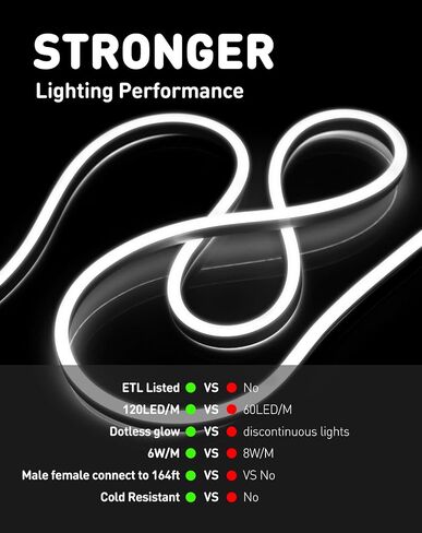 Shine Decor LED Rope Lights AC 120V, Connectable & Cuttable Dotless 120LEDs/M Eco Neon Strip Lighting, ETL IP65 Waterproof & Weather-Resistant for Home Commercial, 8x16mm, 6000K Cool White, 82FT in Kuwait
