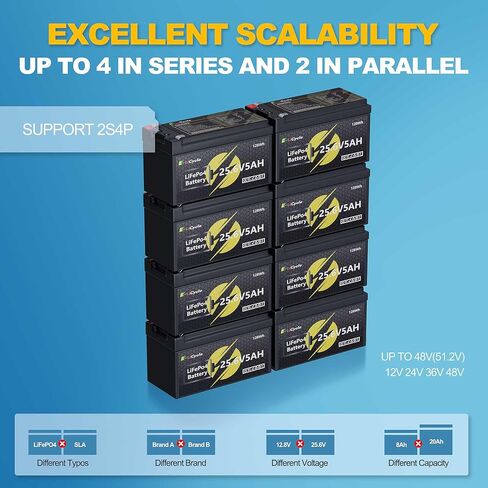 24/25.6V 5Ah LiFePO4 Lithium Battery 4000+ Deep Cycles Rechargeable Battery for UPS, Solar Panel, Power Wheels, Kayak Fish Finder, Scooter, RV, Marine - Safe & Lightweight Design in Saudi Arabia