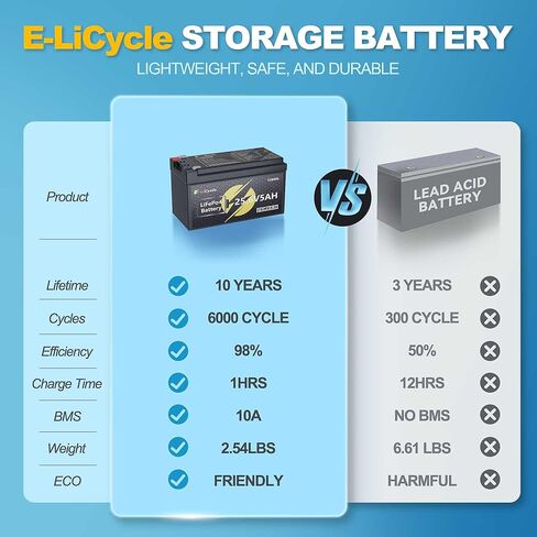 24/25.6V 5Ah LiFePO4 Lithium Battery 4000+ Deep Cycles Rechargeable Battery for UPS, Solar Panel, Power Wheels, Kayak Fish Finder, Scooter, RV, Marine - Safe & Lightweight Design in Saudi Arabia