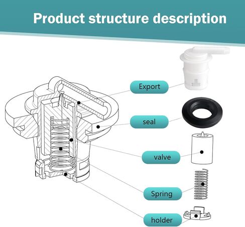 1 PC Fuel Tank Vent Valve, Vent Plug System Parts, High Temperature Resistant Fuel Tank Vent Plug Replacement W-004, Compatible with Ford 1980-1996 F150 F250, 1980-1997 F350 (Black & White) in Saudi Arabia
