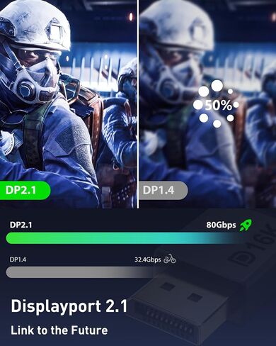 كابل DisplayPort 2.1 معتمد من Maxonar، بطول 6.6 قدم/2 متر 16K DisplayPort 2.0 يدعم 80 جيجابت في الثانية، 16K@60هرتز، 10K@60هرتز، 8K@60هرتز، 4K@165هرتز، HDR، HDCP 2.2 لشاشة الألعاب والتلفزيون والكمبيوتر الشخصي والكمبيوتر المحمول in Kuwait