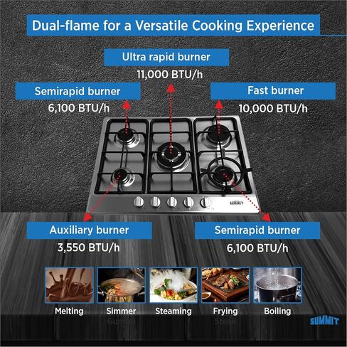 Summit Appliance GC5272B 5-Burner Gas Cooktop, 27" Width with 5 Burners, Steel Surface in Black Matte Finish, Wok Ring Included, Two Semi-Rapid Burners, Centralized Controls, Conversion Kit Included in Saudi Arabia