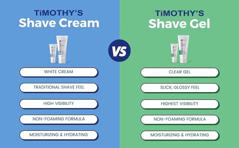 Timothy's Unscented Shave Gel 6 oz. Sensitive Skin, Alcohol Free, Fragrance Free, Paraben Free in Saudi Arabia