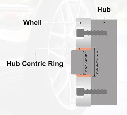 4pcs OD 66.1mm إلى ID 57.1mm Aluminium Car Hub Centric Rings Center Center Center Spacer in Kuwait