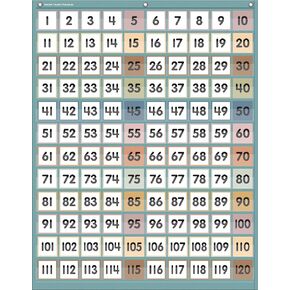 Teacher Created Resources Calming Colors 1–120 Pocket Chart (TCR20754)