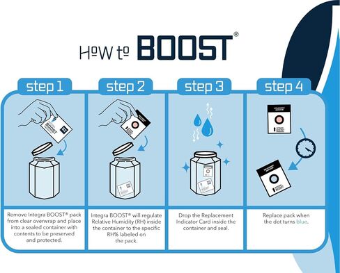 Integra Boost RH 2-Way Humidity Control, 55 Percent, 320 Gram (Pack of 5) in Saudi Arabia