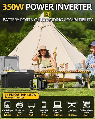 Taingwei 350W Leverter لبطارية Ryobi 18V ، 4 شركات DC 18V إلى AC 110-120V Battern Helperter مع 3 منفذ USB-A ، منفذ USB-C 1 ، ضوء 300LM LED لحالات الطوارئ في الهواء الطلق (أداة فقط)) in Kuwait