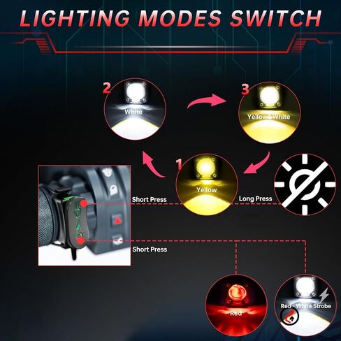 Warkance 2pcs 24W LED Auxiliary LED SPOTLIGHT FOGLALLE LIGHT FOGLAYS in Kuwait