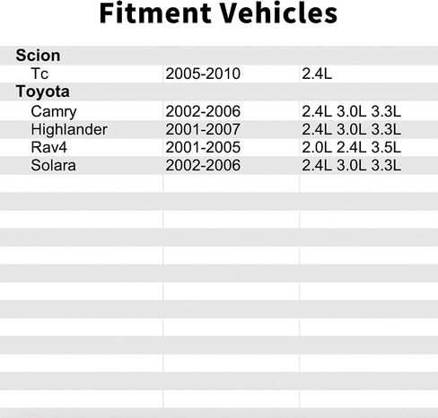 2327028020 PUED حقن الوقود مثبط متوافق مع SCION TC 2005-2010 2.4L. in Saudi Arabia