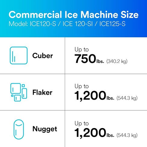 3M Water Filtration Replacement Cartridge for Commercial Ice Maker Machines HF20-S for High Flow Series ICE120-S, Reduces Sediment, Chlorine Taste and Odor, Cysts, Inhibits Scale in Saudi Arabia