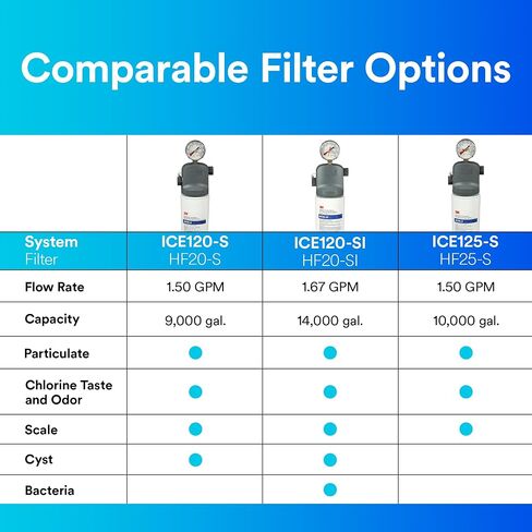 3M Water Filtration Replacement Cartridge for Commercial Ice Maker Machines HF20-S for High Flow Series ICE120-S, Reduces Sediment, Chlorine Taste and Odor, Cysts, Inhibits Scale in Saudi Arabia