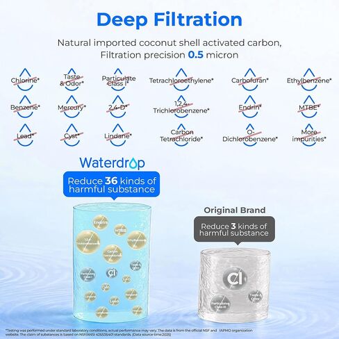 فلتر مياه للثلاجة Waterdrop Plus 5231JA2002A معتمد من NSF 401&53&42، بديل لـ LG® LT500P®، ADQ72910911، ADQ72910901، Kenmore 9890، GEN11042FR-08، 3 فلاتر in Saudi Arabia