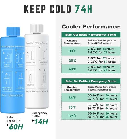 Simon 74H 5-7 Insulin Pens Cooler Travel Case Medication Cooler for Travel Medical Cooler Epipen Carry Case TSA Approved Medicine Diabetic Travel Cooler Ice Pack with QR Medical Tag in Saudi Arabia