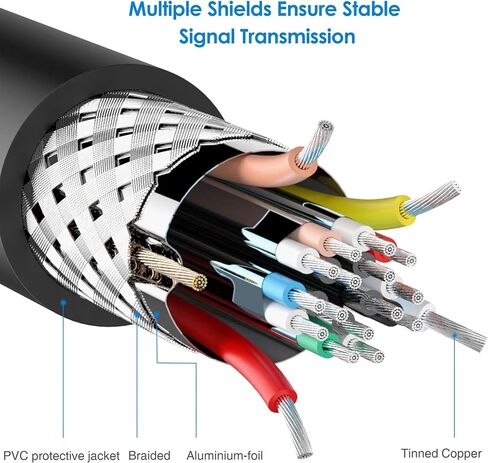 كابل محول DVI إلى HDMI بطول 6 أقدام، كابل HDMI إلى DVI-D مطلي بالذهب ثنائي الاتجاه، حزمة واحدة، أسود in Saudi Arabia