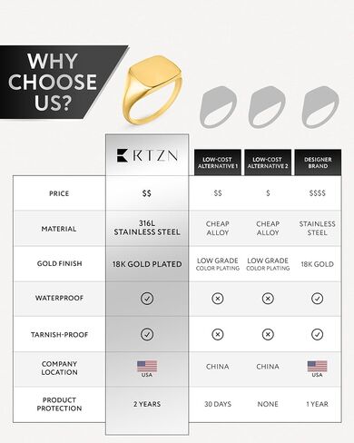 RTZN® Signet Rings for Men — Premium Mens Stainless Steel Rings — 100% Waterproof & Non Tarnish Plain Statement Mens Signet Ring Gold/Silver Pinky Ring for Men (SIZE: 6-12) in Kuwait
