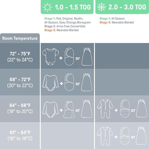 SwaddleMe من Ingenuity Original Swaddle، 100% قطن، يحسن النوم ويهدئ منعكس الدهشة، حجم ما قبل الولادة، يصل إلى 7 أرطال، عبوة واحدة، بطانية قماط للأطفال - كريمي in Kuwait