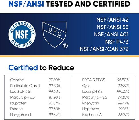 PUREPLUS UKF8001 NSF 53&42 Certified Water Filter Replacement for Maytag UKF8001P, EDR4RXD1, Everydrop Filter 4, PUR 4396395, Puriclean II, UKF8001AXX-200, UKF8001AXX-750, RWF0900A Refrigerator, 3Pack in Saudi Arabia