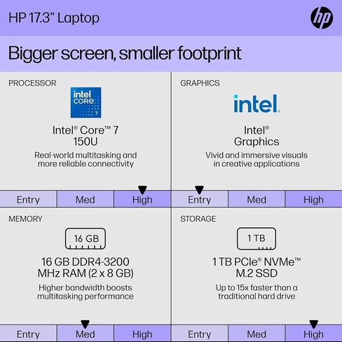 HP Chromebook 14 Laptop, Intel Celeron Processor, 4 GB RAM, 32 GB eMMC, 14" HD (1366 x 768) Touchscreen, Chrome OS, Webcam & Dual Mics, Work, Entertainment, Long Battery Life (14a-na0130nr, 2021) in Saudi Arabia