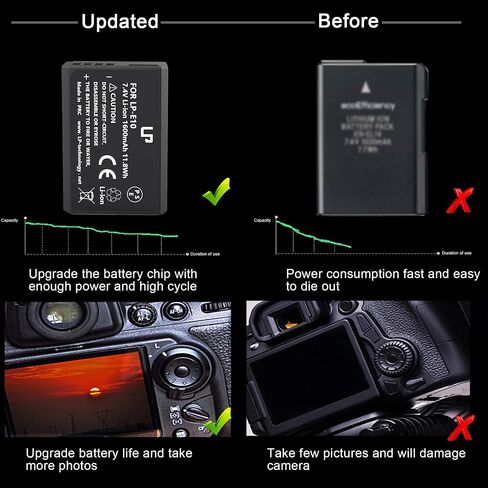 LP LP-E10 Battery Charger, Charger Compatible with Canon EOS Rebel T7, T6, T5, T3, T100, 4000D, 3000D, 2000D, 1500D, 1300D, 1200D, 1100D & More (NOT for T3i T5i T6i T6s T7i) in Saudi Arabia