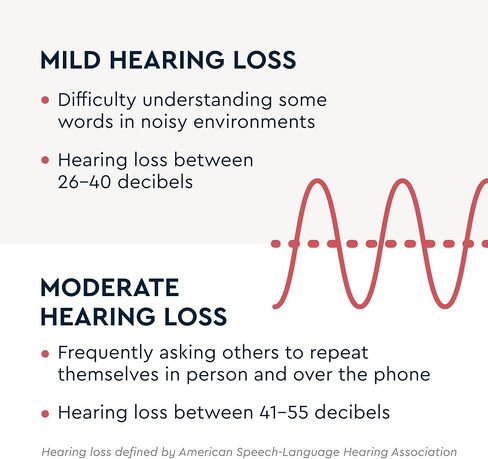 أدوات السمع Lucid Hearing Engage Premium OTC (متوافقة مع Android، رمادي) in Kuwait