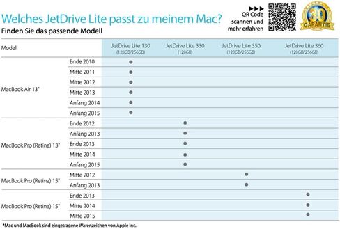 Transcend 256GB JetDrive Lite 360 Storage Expansion Card for 15-Inch MacBook Pro with Retina Display (TS256GJDL360),Black/silver in Saudi Arabia