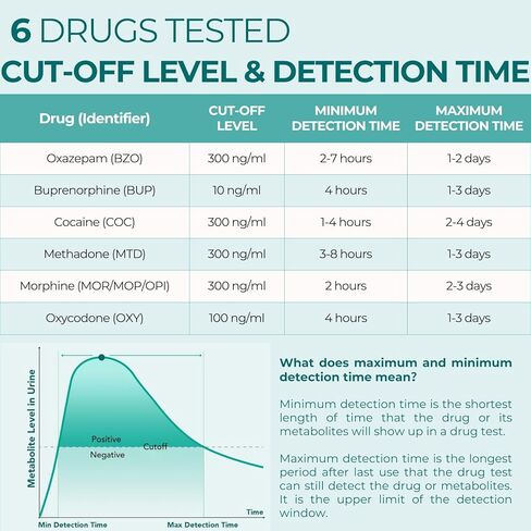 10 Pack Easy@Home 6 Panel Instant Urine Drug Test with Most Sensitive and Comprehensive OPI Test, Testing MOP (OPI 300), BUP,BZO,COC,MTD,OXY #EDOAP-865 in Saudi Arabia