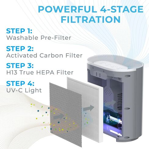 Pure Enrichment® PureZone™ Air Purifier for Medium-Large Rooms, UV-C Light, 3 Stage Filtration, H13 HEPA Filter Helps Remove up to 99.97% of Bacteria, Allergens, Germs, Smoke, Dust (White) in Saudi Arabia