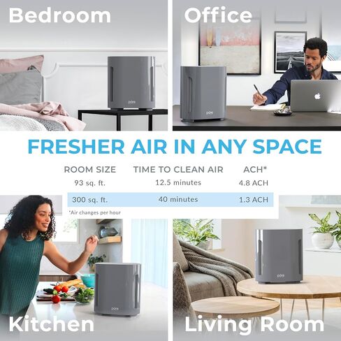 Pure Enrichment® PureZone™ Air Purifier for Medium-Large Rooms, UV-C Light, 3 Stage Filtration, H13 HEPA Filter Helps Remove up to 99.97% of Bacteria, Allergens, Germs, Smoke, Dust (White) in Saudi Arabia