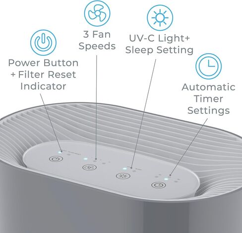Pure Enrichment® PureZone™ Air Purifier for Medium-Large Rooms, UV-C Light, 3 Stage Filtration, H13 HEPA Filter Helps Remove up to 99.97% of Bacteria, Allergens, Germs, Smoke, Dust (White) in Saudi Arabia
