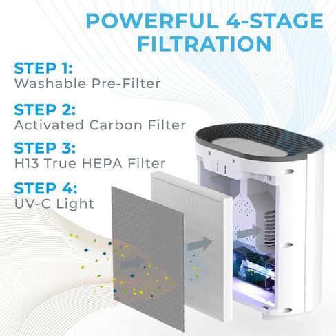 Pure Enrichment® PureZone™ Air Purifier for Medium-Large Rooms, UV-C Light, 3 Stage Filtration, H13 HEPA Filter Helps Remove up to 99.97% of Bacteria, Allergens, Germs, Smoke, Dust (White) in Kuwait