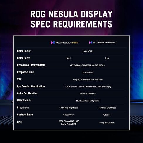 ASUS ROG Strix Scar 17 SE (2022) كمبيوتر محمول للألعاب، 17.3 بوصة 240 هرتز IPS QHD، NVIDIA GeForce RTX 3080 Ti، معالج Intel Core i9، 32 جيجابايت DDR5، 2 تيرابايت SSD، لوحة مفاتيح RGB لكل مفتاح، Windows 11 Pro، G733CX-XS97 in Saudi Arabia