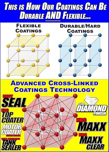 طلاء KBS Coatings 8304 Diamond Finish Clear Coat - 1 Pin ، معاطف تصل إلى 50 قدم مربع in Kuwait