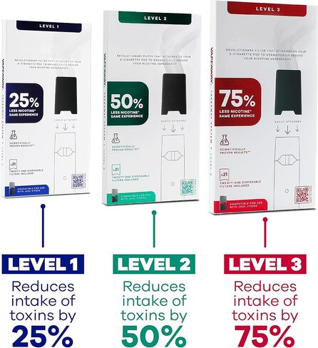 Quit Nicotine Filter Device, Filters Complete Set, Filter System Reduces Nicotine by 25%, 50%, & 75%, 63 Filters in Saudi Arabia